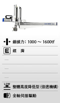 SAⅡ-1000/1300