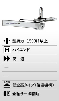 RBⅡ-3000-HS